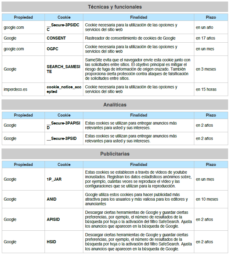 Tabla que muestra información sobre cookies utilizadas en el sitio web de Imperdeco, incluyendo propiedades y plazos.