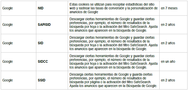 Tabla que muestra diferentes tipos de cookies utilizadas por Google para recopilar estadísticas y personalizar anuncios.