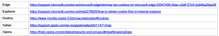 Tabla que muestra enlaces a diferentes navegadores web y sus respectivas páginas de soporte sobre cookies.